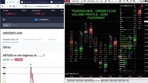 TRADINGVIEW ORDER FLOW - VOLUME PROFILE - FOOTPRINT - DOM - YouTube