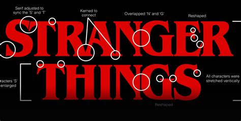 The Stranger Things Logo: From Type to Title