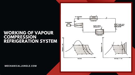 What Is Vapour Compression Refrigeration System? | Components Used in Vapour Compression ...