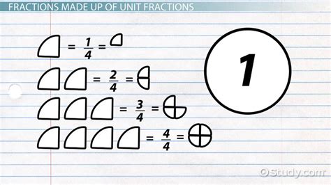 Unit Fraction | Definition, Form & Examples - Lesson | Study.com