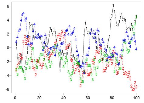 Visualizing Time series Data