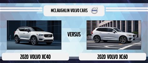 2023 Volvo XC40 vs XC60 | Features, Dimensions, Colors