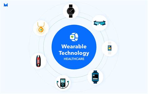 10 Top Wearable Technology Trends in 2022 | Wearable App Development