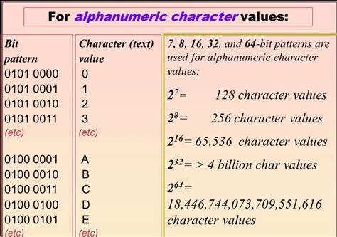 Alphanumeric characters- definition, password list, use