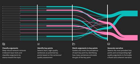 IBM Watson Demonstrates New Natural Language Processing Advancement in ...