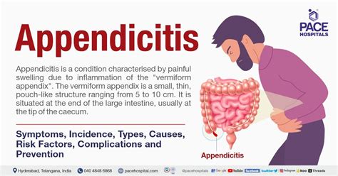 Appendicitis - Symptoms, Types, Causes, Complications, Prevention