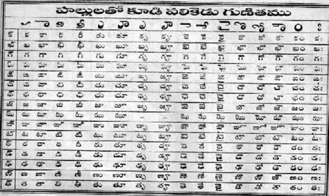 TELUGUWEBWORLD: Telugu Guninthalu - Telugu language - Alphabets