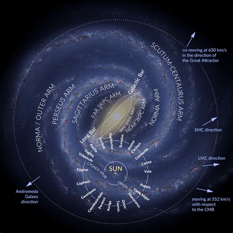 Star Walk on Twitter: "Explore the Milky Way map! 🌌 It shows the ...