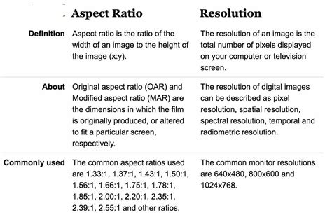 Define Aspect Ratio In Computer Graphics - FerisGraphics