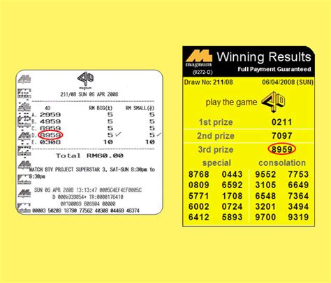 Malaysia Lottery Result Prediction - Magnum 4D Forecast Result - Tips of Formula Magnum 4D ...