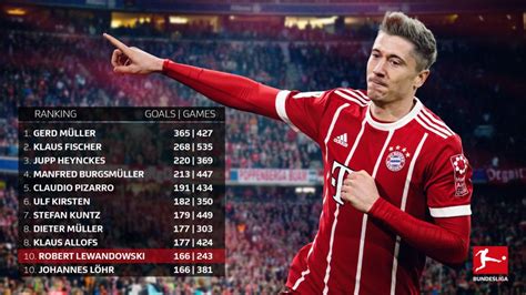 Bundesliga Goals - Aubmeyang Wins Bundesliga Top Scorer With One Of The ...