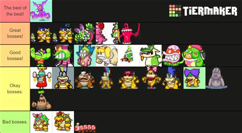 Mario and Luigi: Superstar saga boss tiers Tier List (Community ...