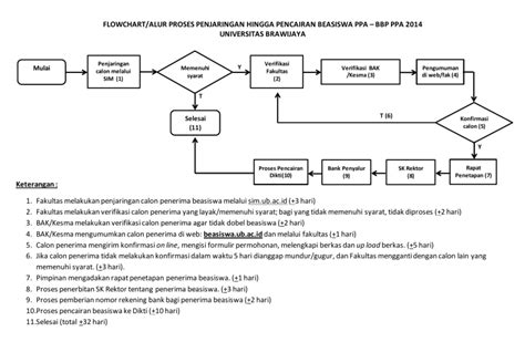 FLOWCHART/ALUR PROSES PENJARINGAN