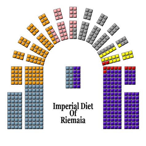 NationStates View Topic - How To Create A Parliament Diagram! - Cliparts.co