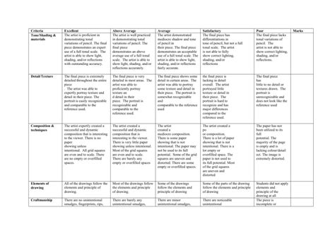 drawing rubric