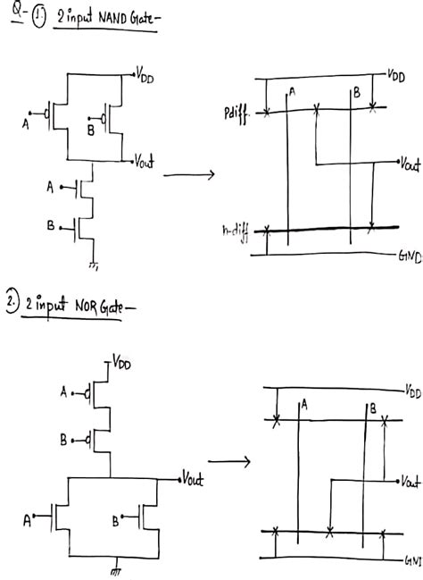 [Solved] Draw stick diagrams for a 2-input NAND gate, a 2-input NOR gate, a... | Course Hero