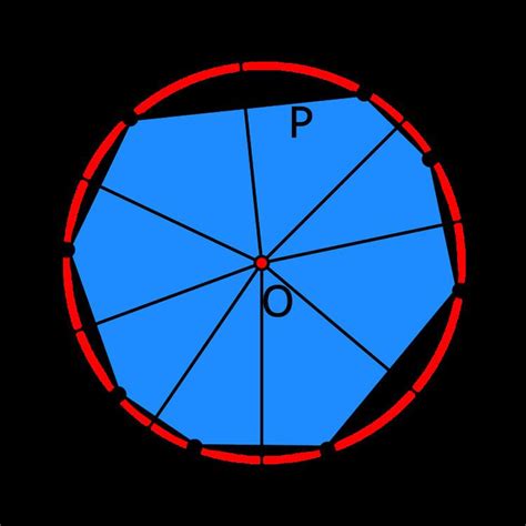 Circumscribed circle - Alchetron, The Free Social Encyclopedia