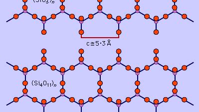 Silicon-oxygen tetrahedron | mineralogy | Britannica