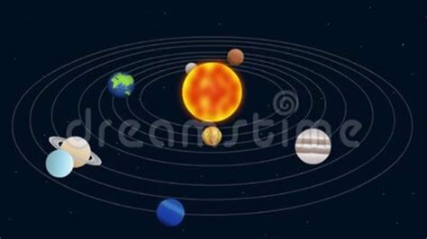 Solar System Planet Rotation Animation