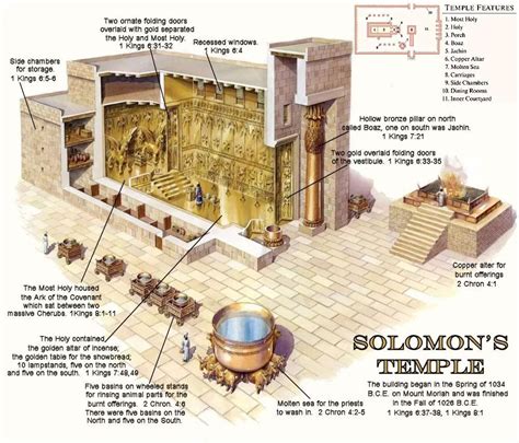 所罗门圣殿结构图,所罗门圣殿图解 - 伤感说说吧