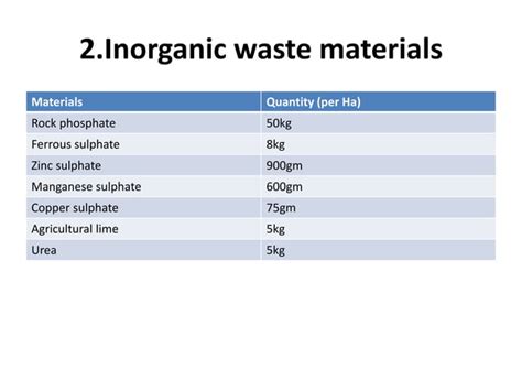 Coir pith compost | PPT