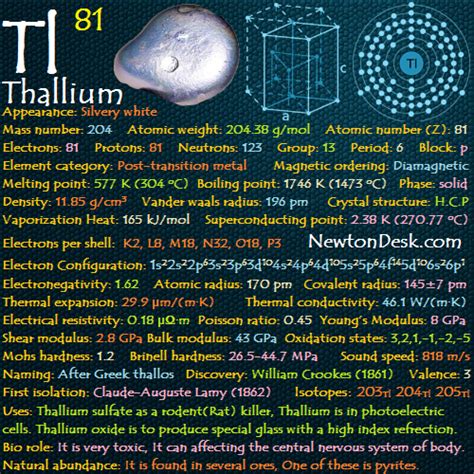 Thallium Tl (Element 81) of Periodic Table | Elements FlashCards