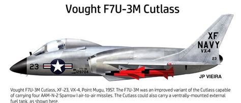 Vought F7U-3M Cutlass | Aviones