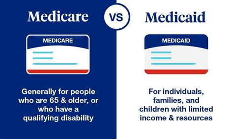 Difference Between Medicare And Medicaid