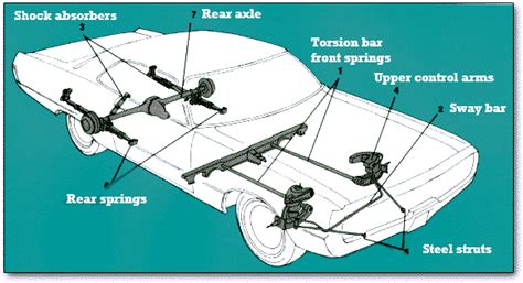 What does a torsion bar look like