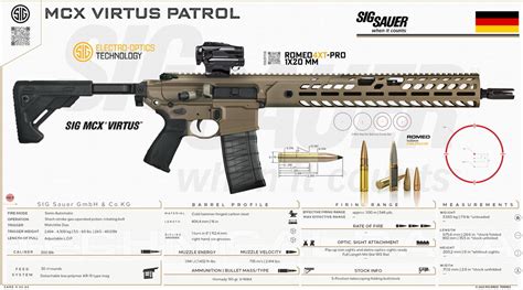 Tactical Weapons — SIG Sauer GmbH & Co.KG - MCX VIRTUS Patrol