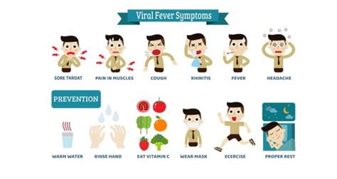 Viral Fever - Symptoms, Causes, Types, Diagnosis, Treatment