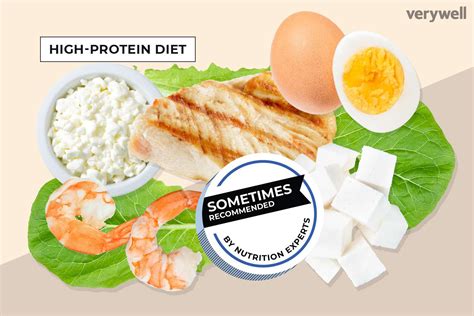 High-Protein Diet: Pros, Cons, and What You Can Eat