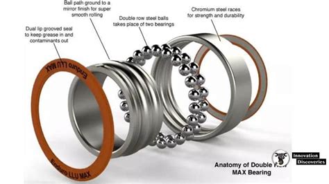 Bearing | Types, Applications, Failures, Selection, Advantages [Full Guide]