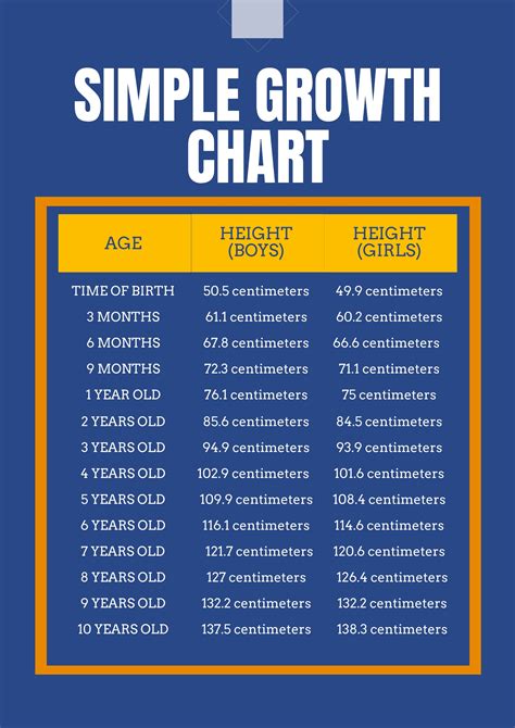 Simple Growth Chart in Illustrator, PDF - Download | Template.net