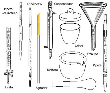 Cuales son los instrumentos mas utilizados en un laboratorio de ...