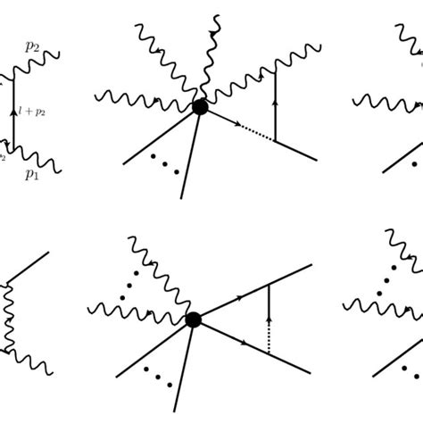 The Feynman diagrams for the one-loop renormalization of g. The shown ...