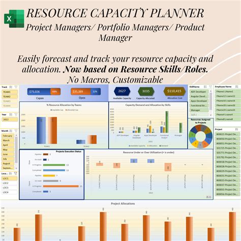 Resource Capacity Planning Excel Template Team Workforce Employee Sprint Plan Capacity Based on ...