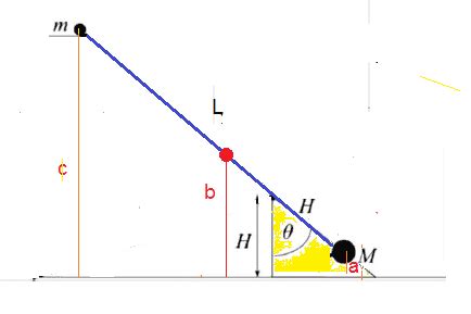 Trebuchet physics problem