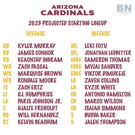 32 Teams in 32 Days: Arizona Cardinals - Bleacher Nation