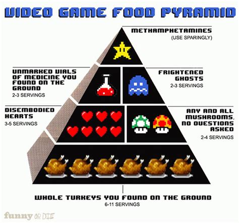 Behold: The Video Game Food Pyramid