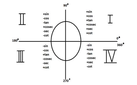 What is the value of \\[\\cos 180{}^\\circ \\]?