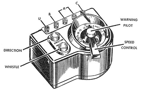 Wiring a Lionel LW transformer - The Silicon Underground