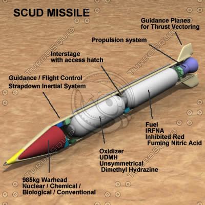 3d model scud missile