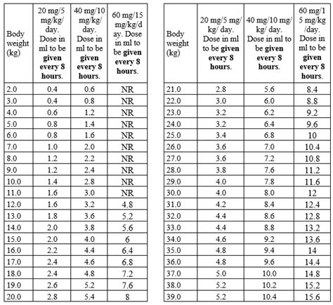 augmentin liquid shelf life - Roxann Fitts