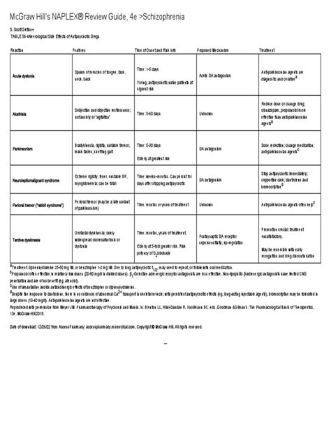 TABLE 56-4 - Neurological Side Effects of Antipsychotic Drugs | PDF ...