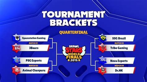 How to watch the Brawl Stars World Finals 2019 - Dot Esports