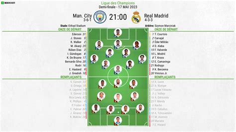 Compos officielles : Manchester City-Real Madrid