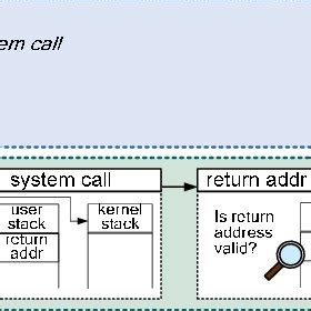 Dual Mode Operation | Download Scientific Diagram