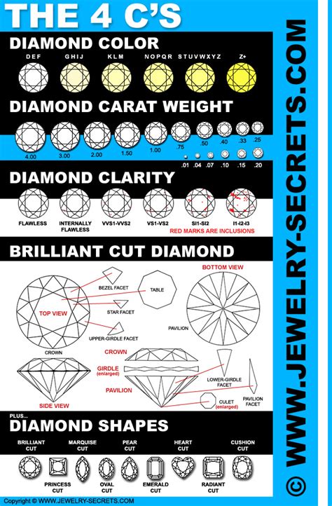 diamond color guide and grade chart monili jewellers blog - h color ...