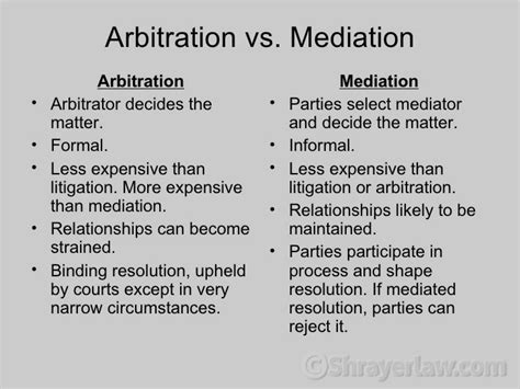 Contract Attorney for Arbitration & Mediation | Shrayer Law Firm, LLC